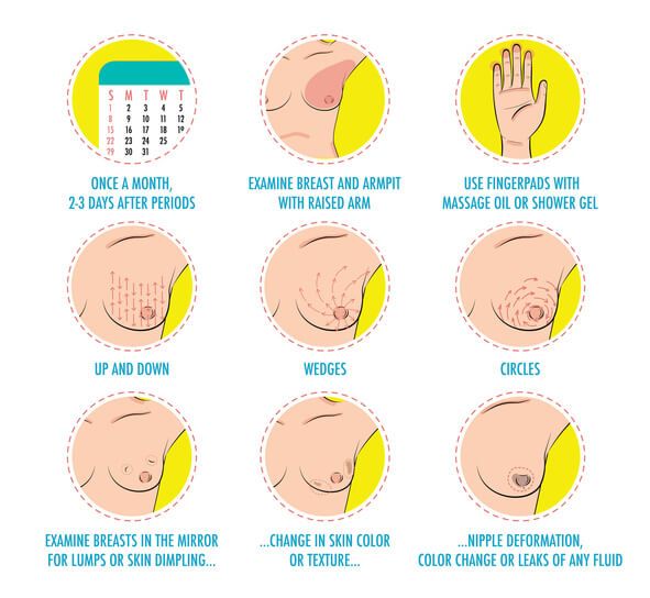 Breast Self-Exams: How and When to Do Them