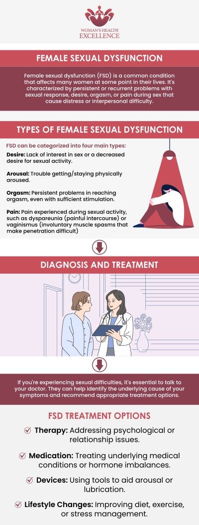Female Sexual Dysfunction: Symptoms & Support