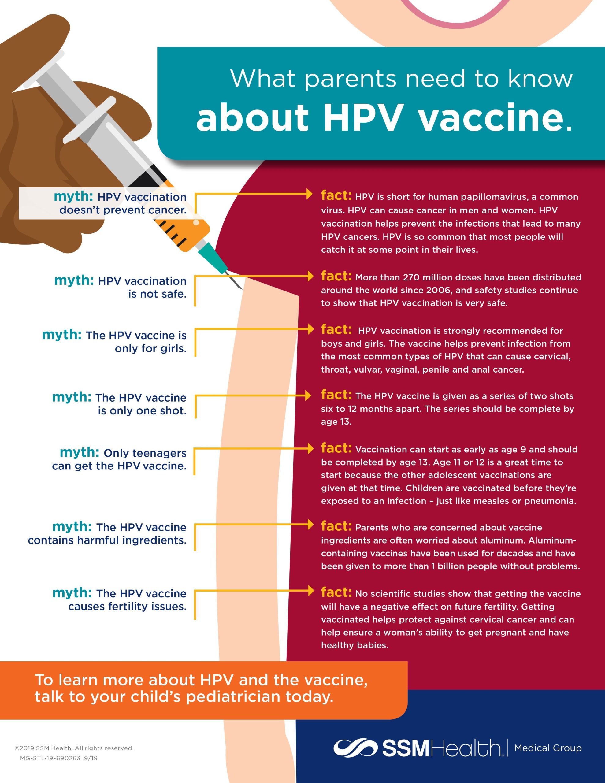 HPV Vaccine: What Women Need to Know