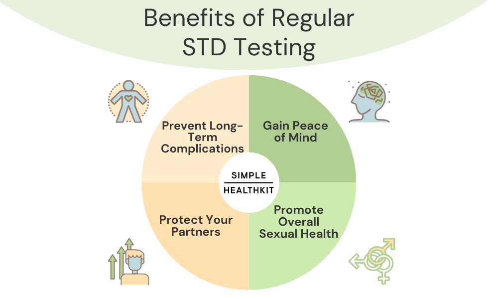 The Importance of Regular STD Testing for Women