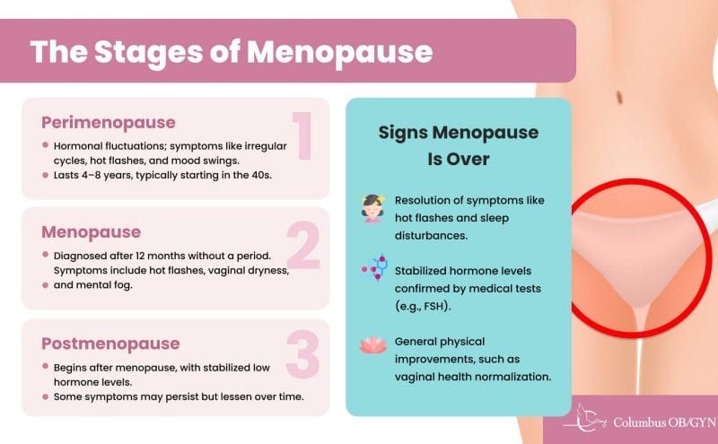 What Age Does Menopause Start? A Guide for Women